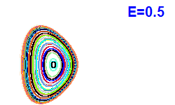 Poincar section A=2, E=0.5